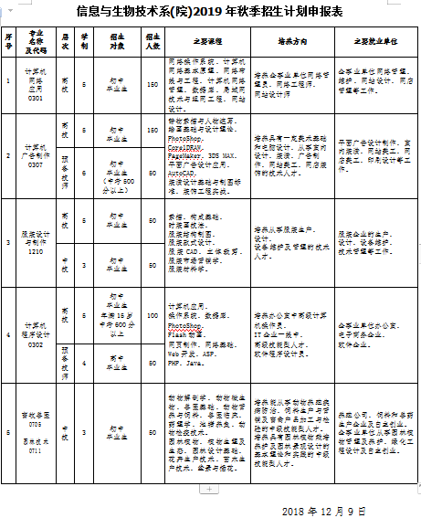 信息與生物技術系(院)2019年秋季招生計劃申報表.png